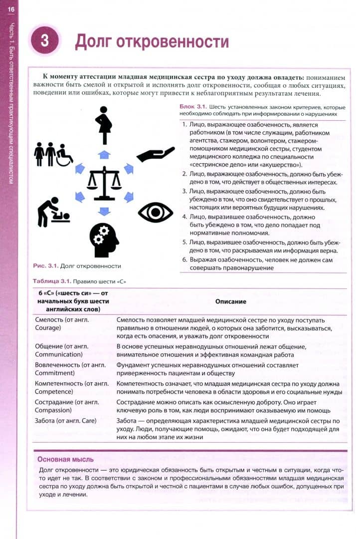 Наглядный общий уход за пациентами — Иэн Пит (2)