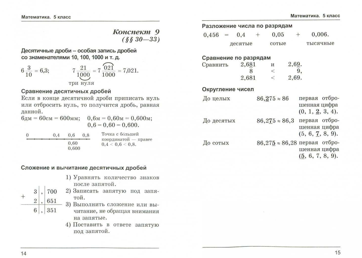 Математика. 5-6 классы. Опорные конспекты — Е. В. Смыкалова (2)