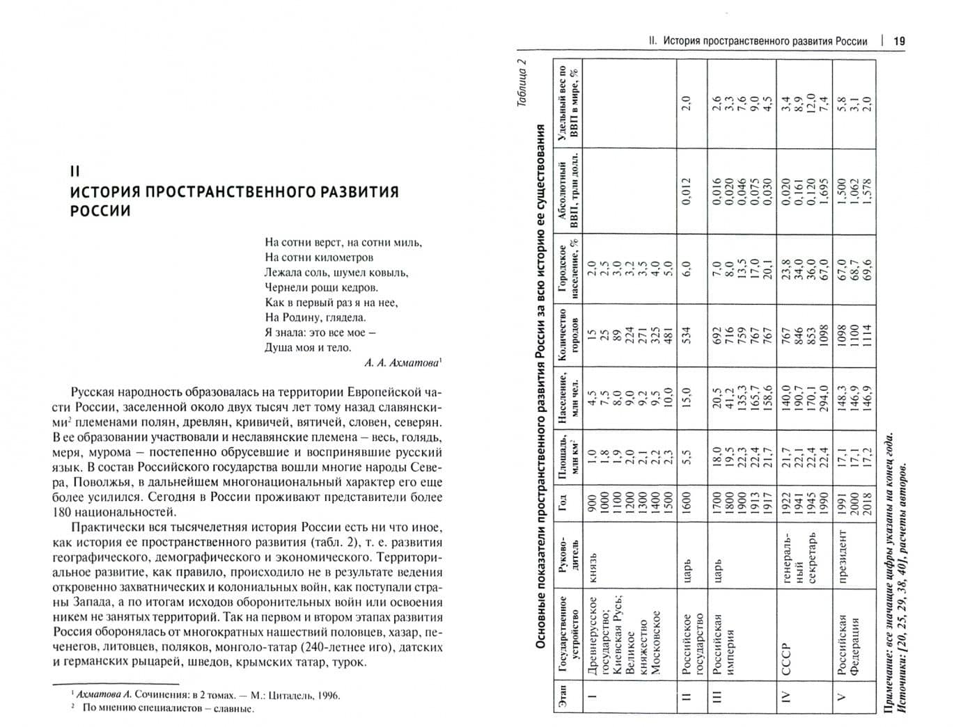Пространственное развитие России. Монография — Виктор Федорович Шаповалов (2)