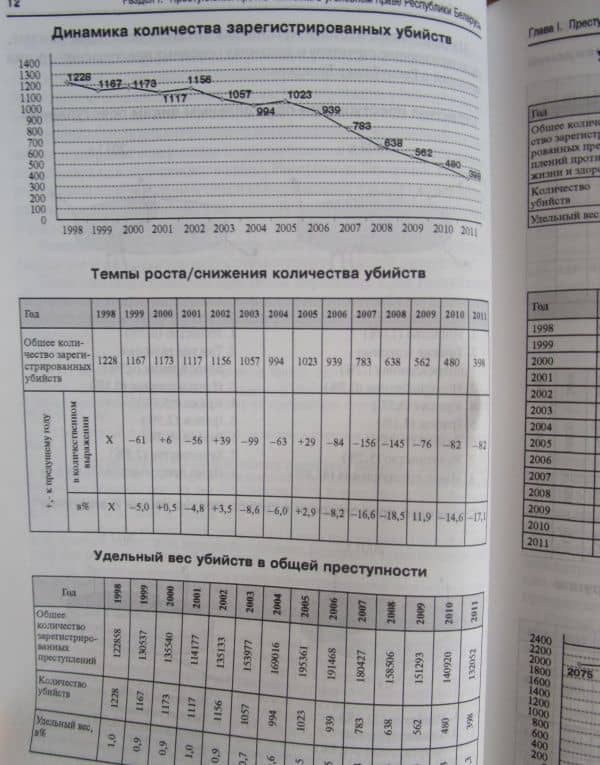 Преступления против личности в уголовном праве Беларуси, России и Украины — Петр Петрович Андрушко (3)