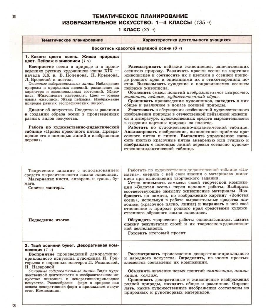 Изобразительное искусство. 1-4, 5-8 классы. Сборник рабочих программ. ФГОС — Наталья Романовна Макарова (2)