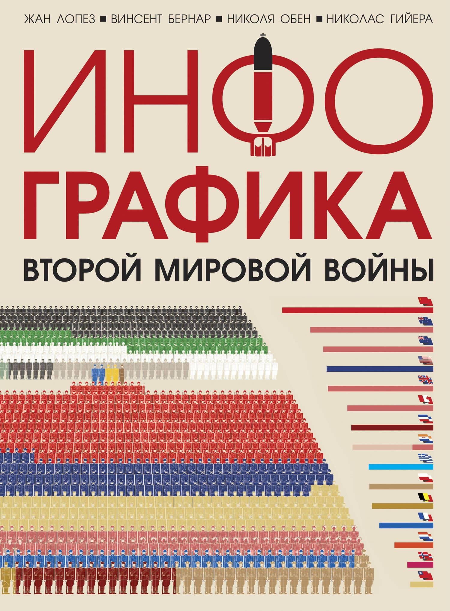 Инфографика Второй Мировой войны — Николя Гийера