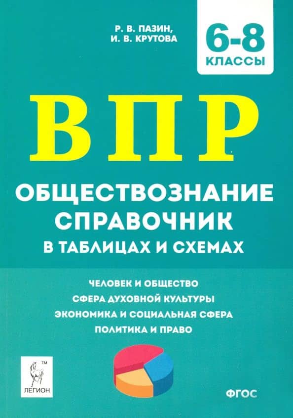 ВПР Обществознание. 6-8 классы. Справочник в таблицах и схемах — Ирина Владимировна Крутова