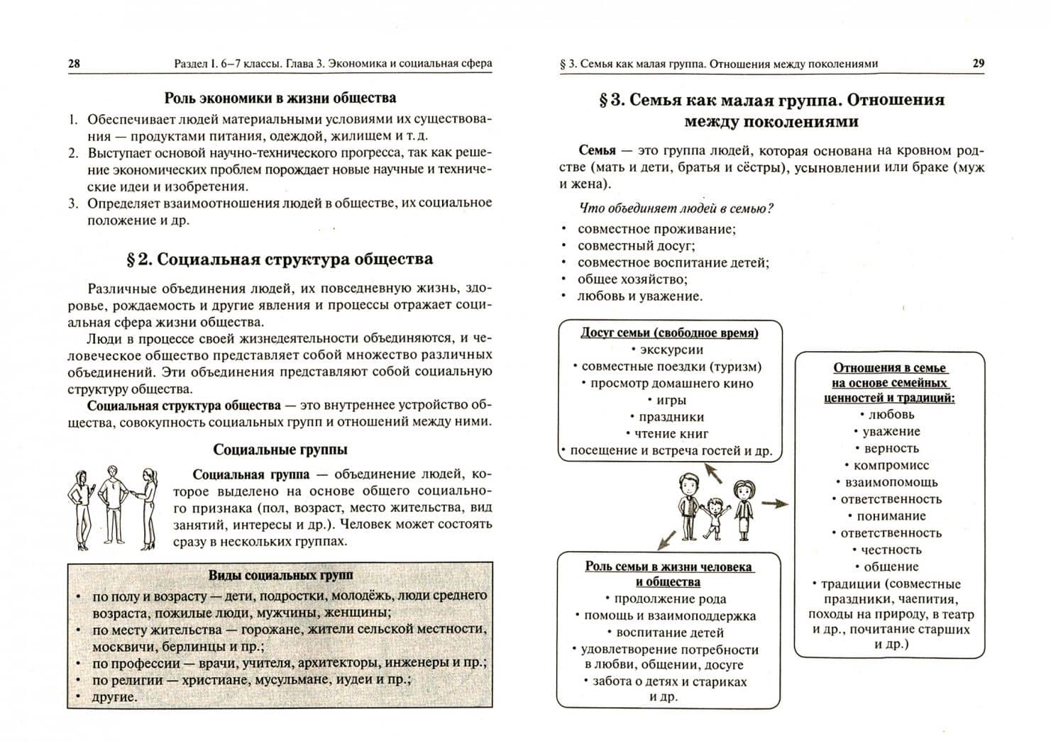 ВПР Обществознание. 6-8 классы. Справочник в таблицах и схемах — Ирина Владимировна Крутова (2)