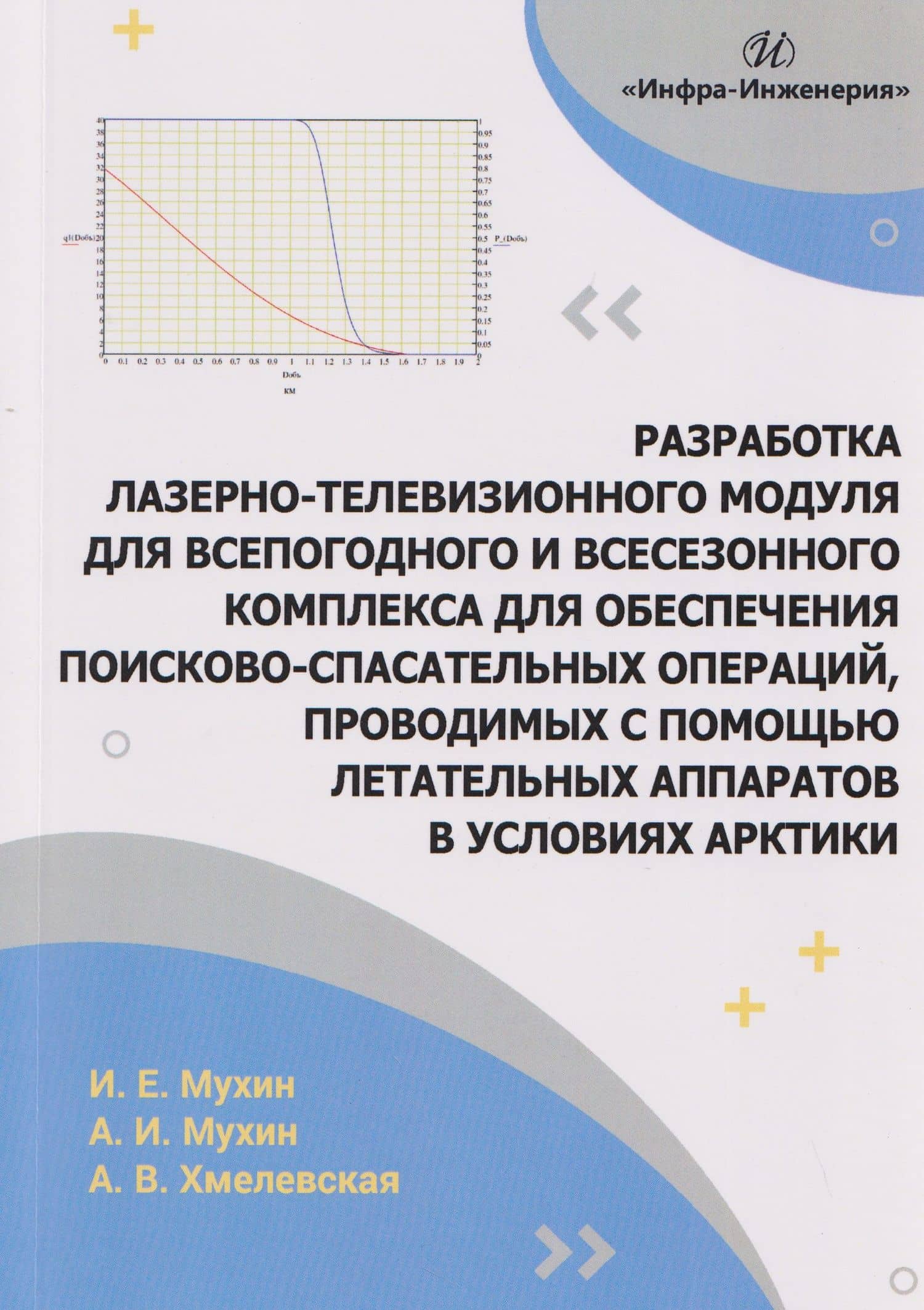 Разработка лазерно-телевизионного модуля для всепогодного и всесезонного комплекса для обеспечения поисково-спасательных операций, проводимых с помощью летательных аппаратов в условиях Арктики — Алена Валентиновна Хмелевская