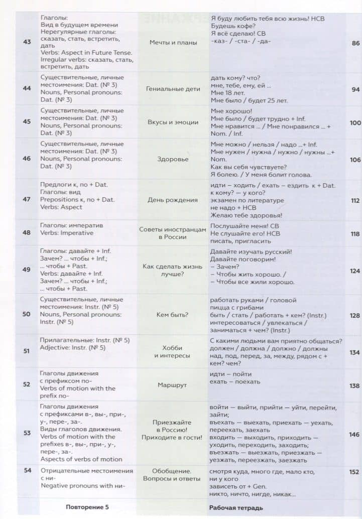 Поехали! Начальный курс. Часть 1.2. Учебник — Станислав И. Чернышов (3)