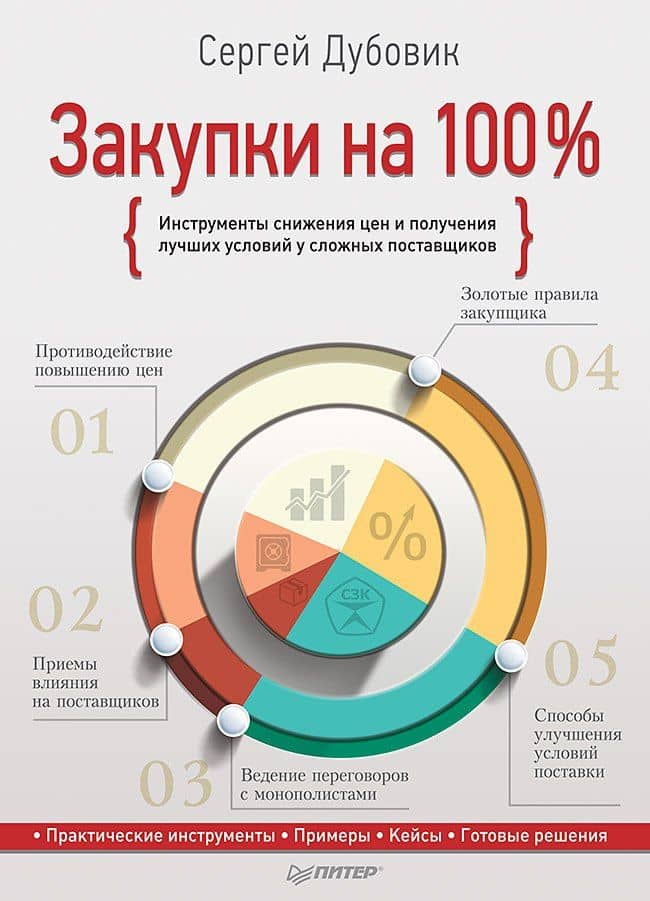 Закупки на 100%. Инструменты снижения цен и получения лучших условий у сложных поставщиков — Сергей Владимирович Дубовик